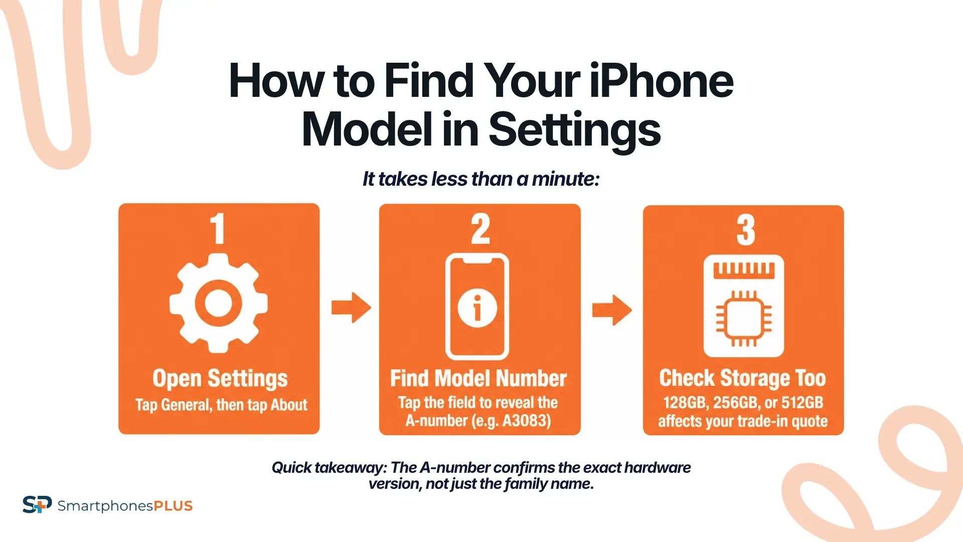 How to Find Your iPhone Model Number in Settings