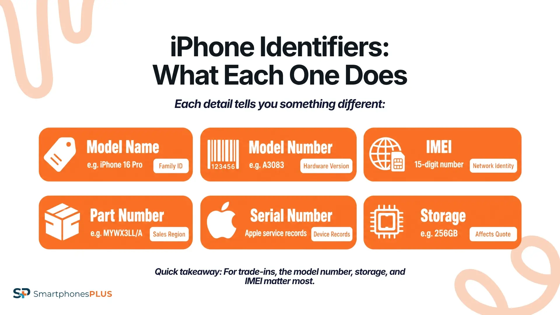 How to Know Which iPhone Model You Have