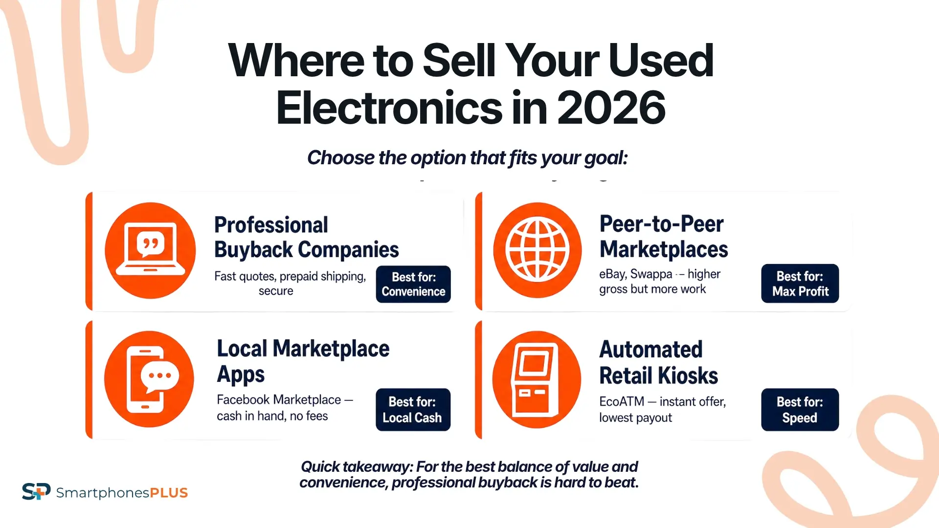 Where to Sell Your Used Electronics