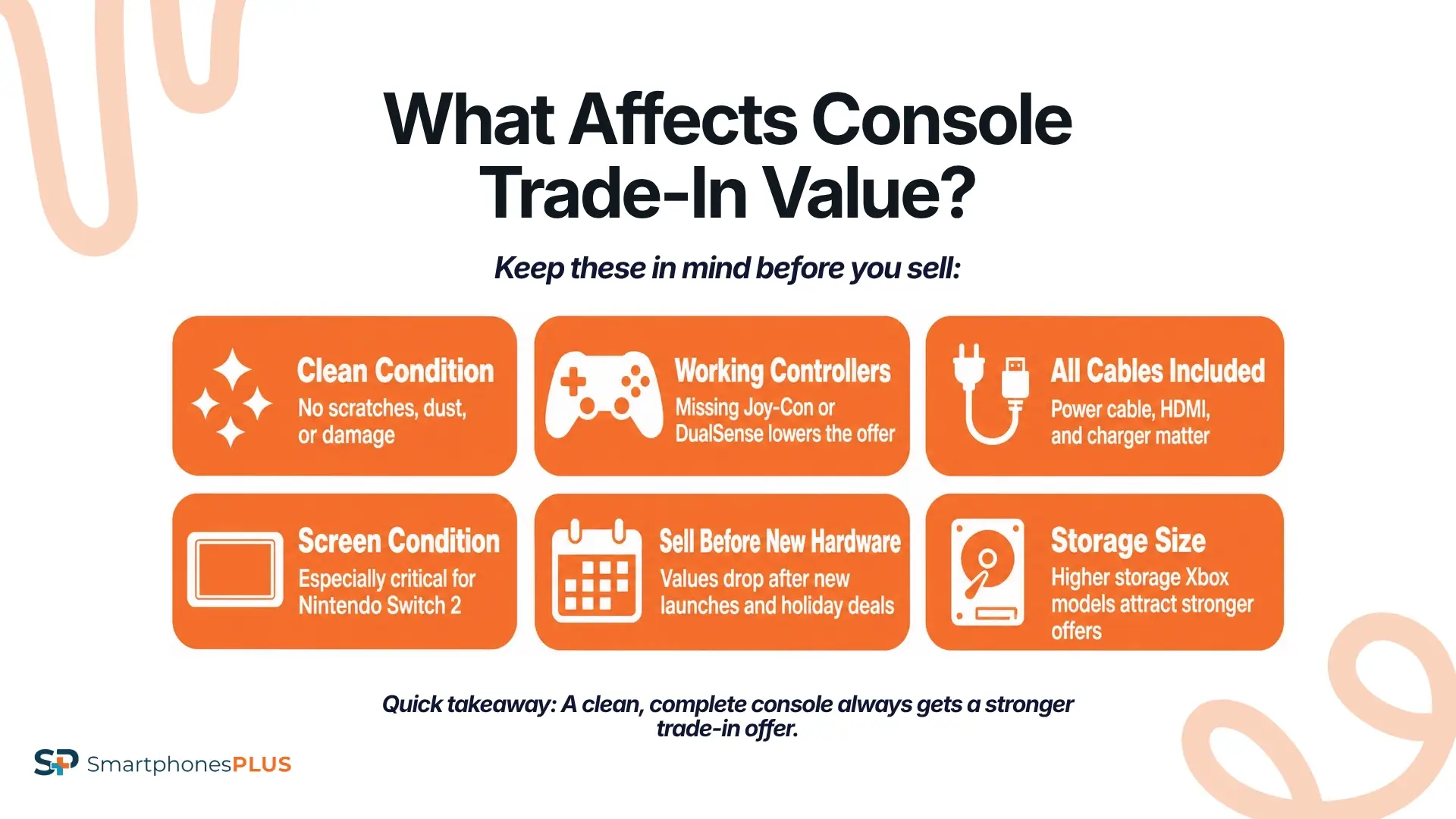 What About Trade-In Value