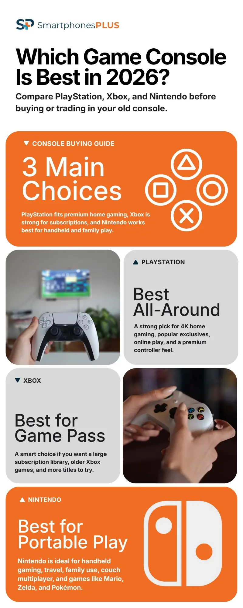 Which Game Console is Best in 2026