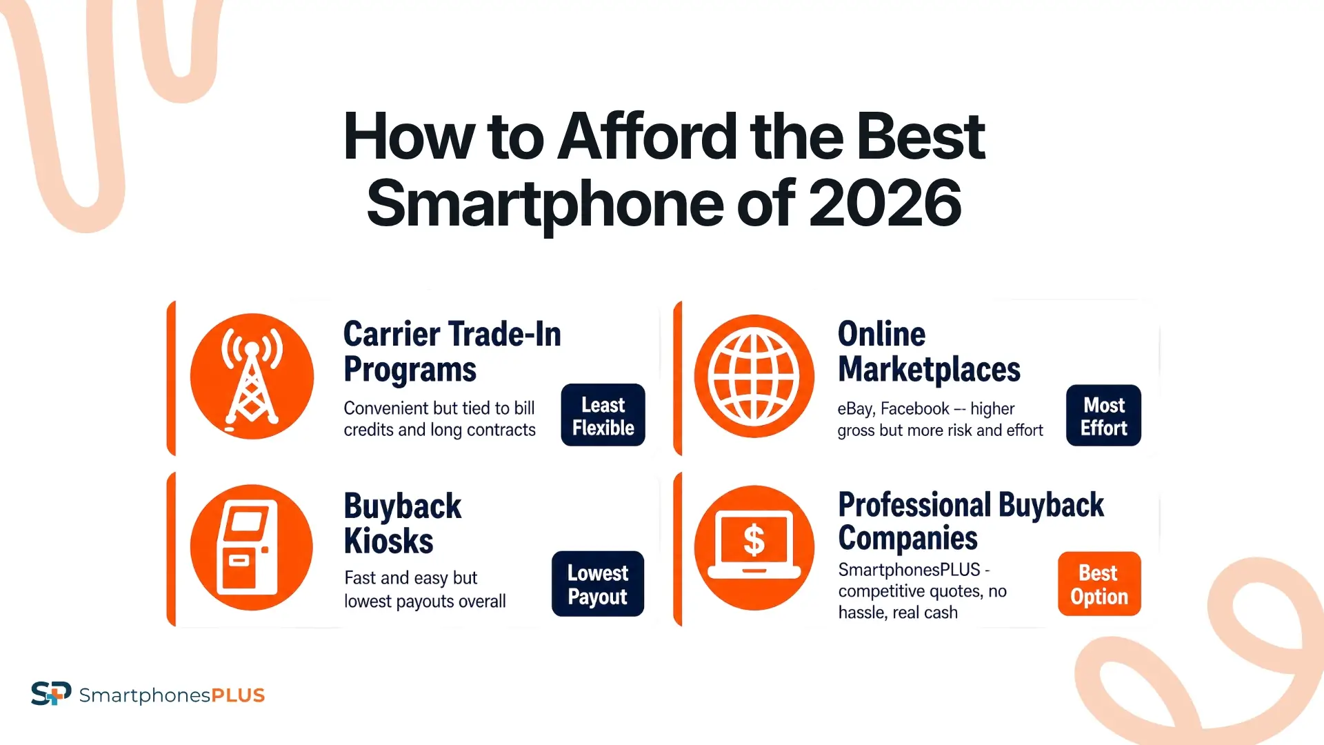How to Afford the Best Smartphone of 2026
