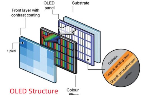 OLED Structure