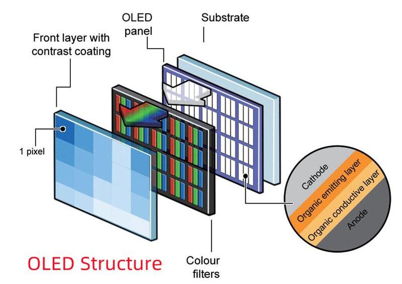 OLED Structure