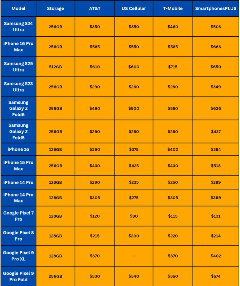 Carrier Trade In vs. Phone Buyback comparison image