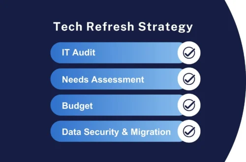 IT Tech Refresh Strategy