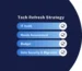 IT Tech Refresh Strategy