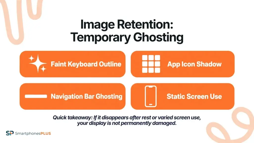 What is Image Retention?