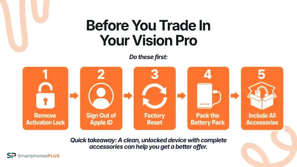 How to Prepare for Your Apple Vision Pro Trade-In