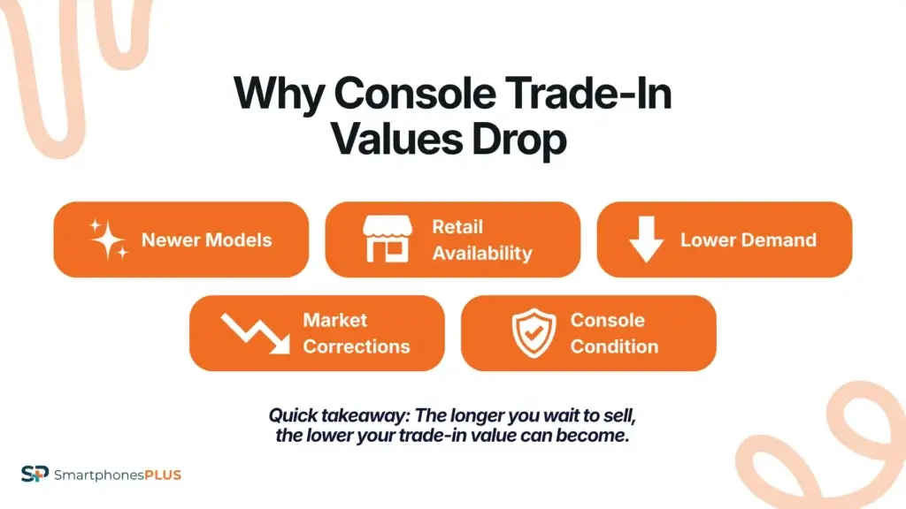 The Reality of Console Depreciation