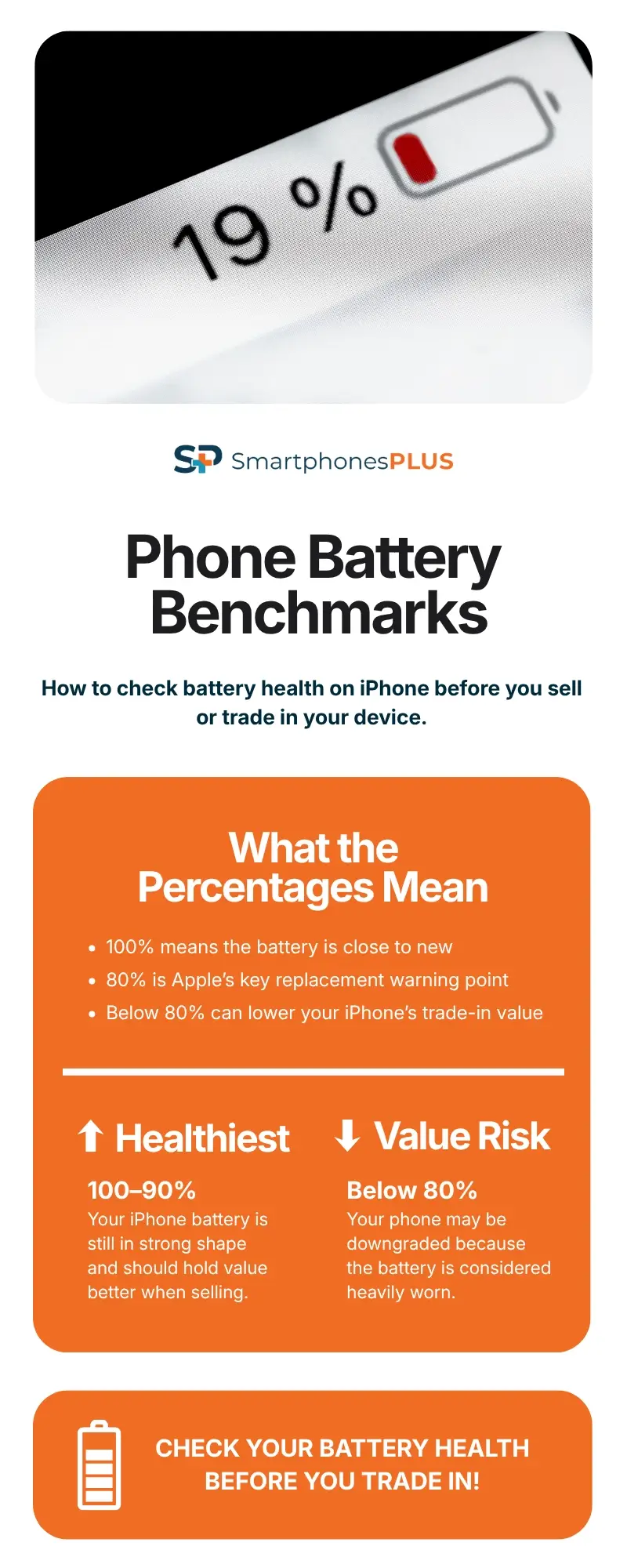 Turning a Broken Phone into Cash