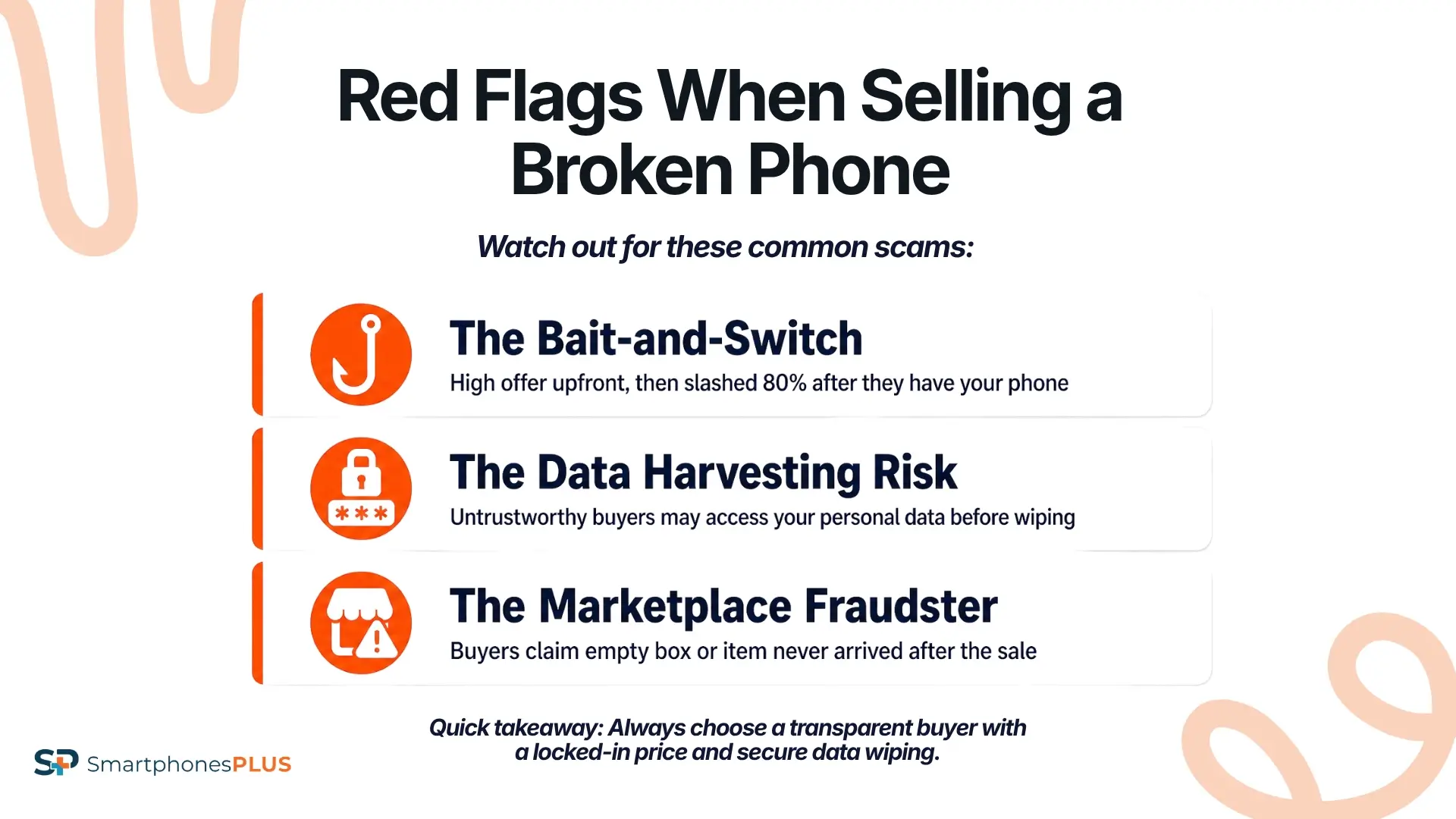 The Anatomy of a Phone Buying Scam