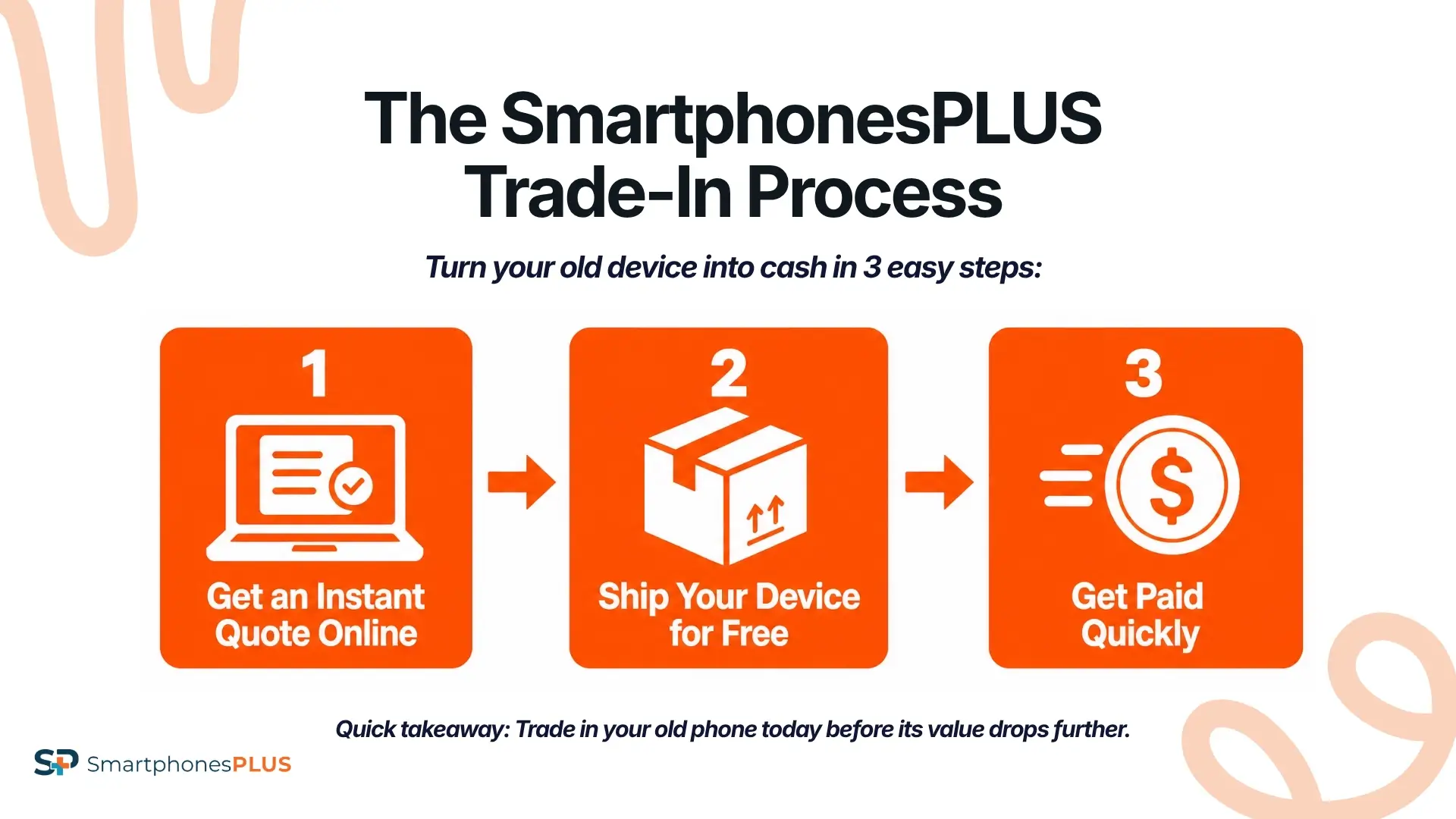 The Trade-In Process