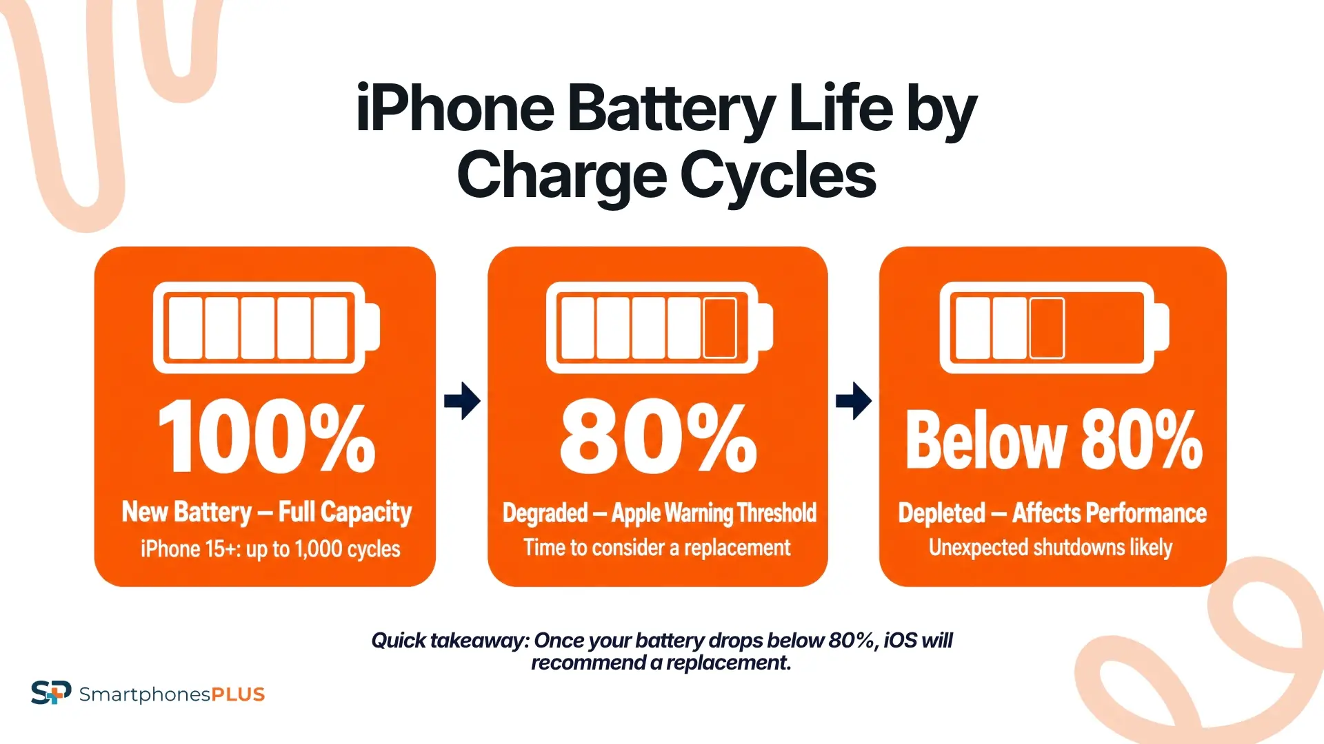 Charge Cycles Explained