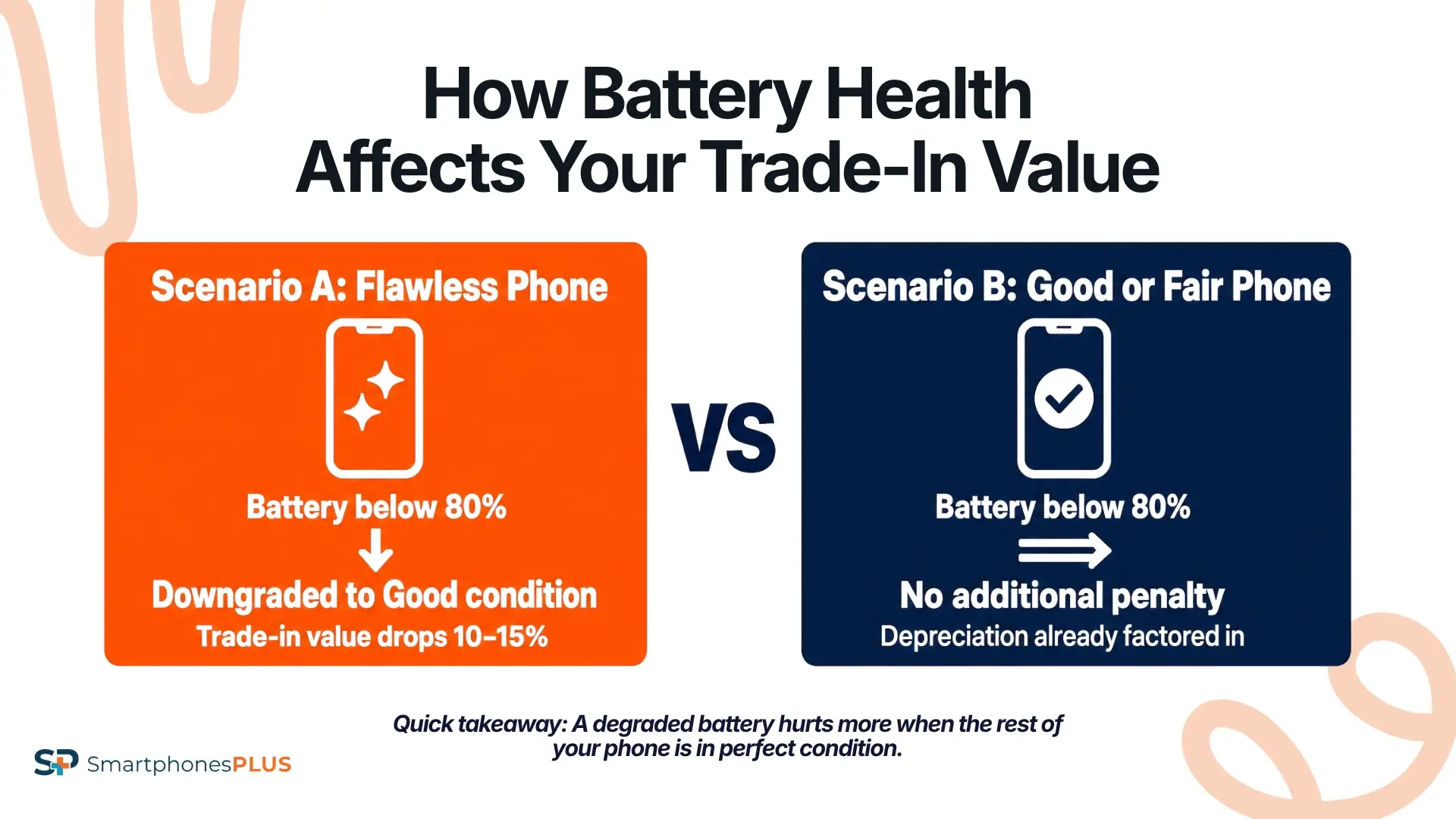 How Battery Health Impacts the Trade-In Value of Your iPhone