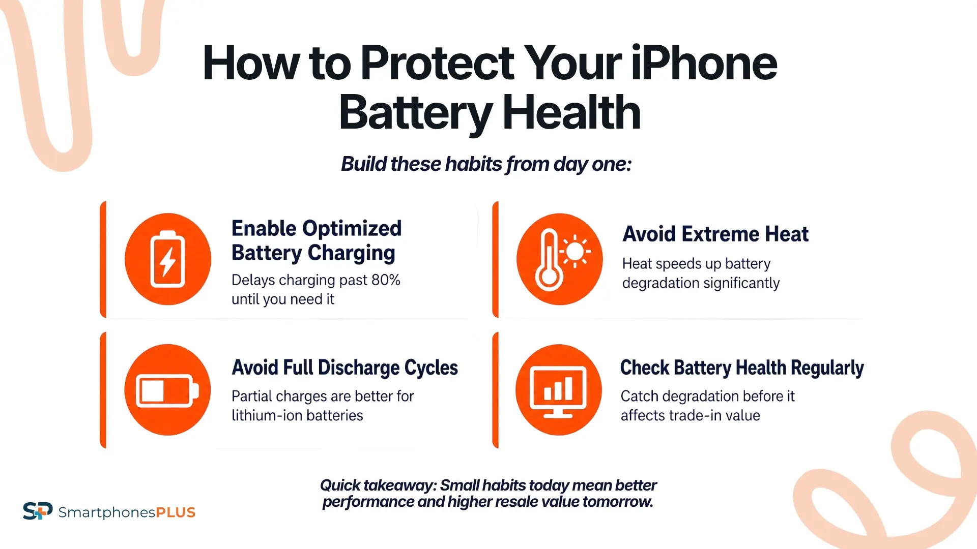 Get More Life (and More Value) Out of Your Next iPhone