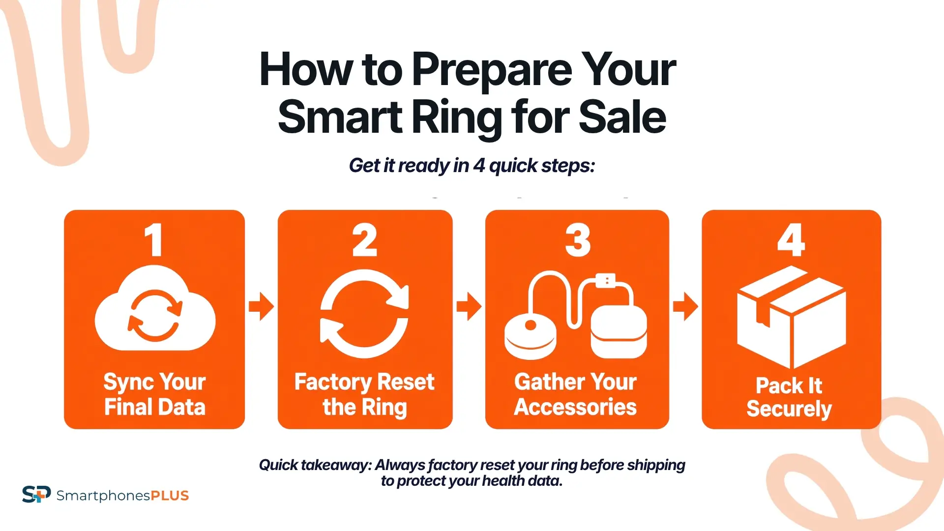 How to Prepare Your Smart Ring for Sale