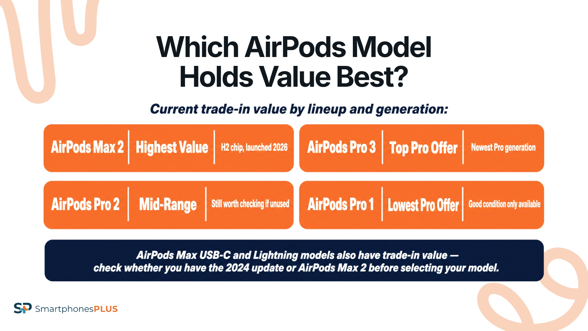 AirPods Max Holds the Highest Value