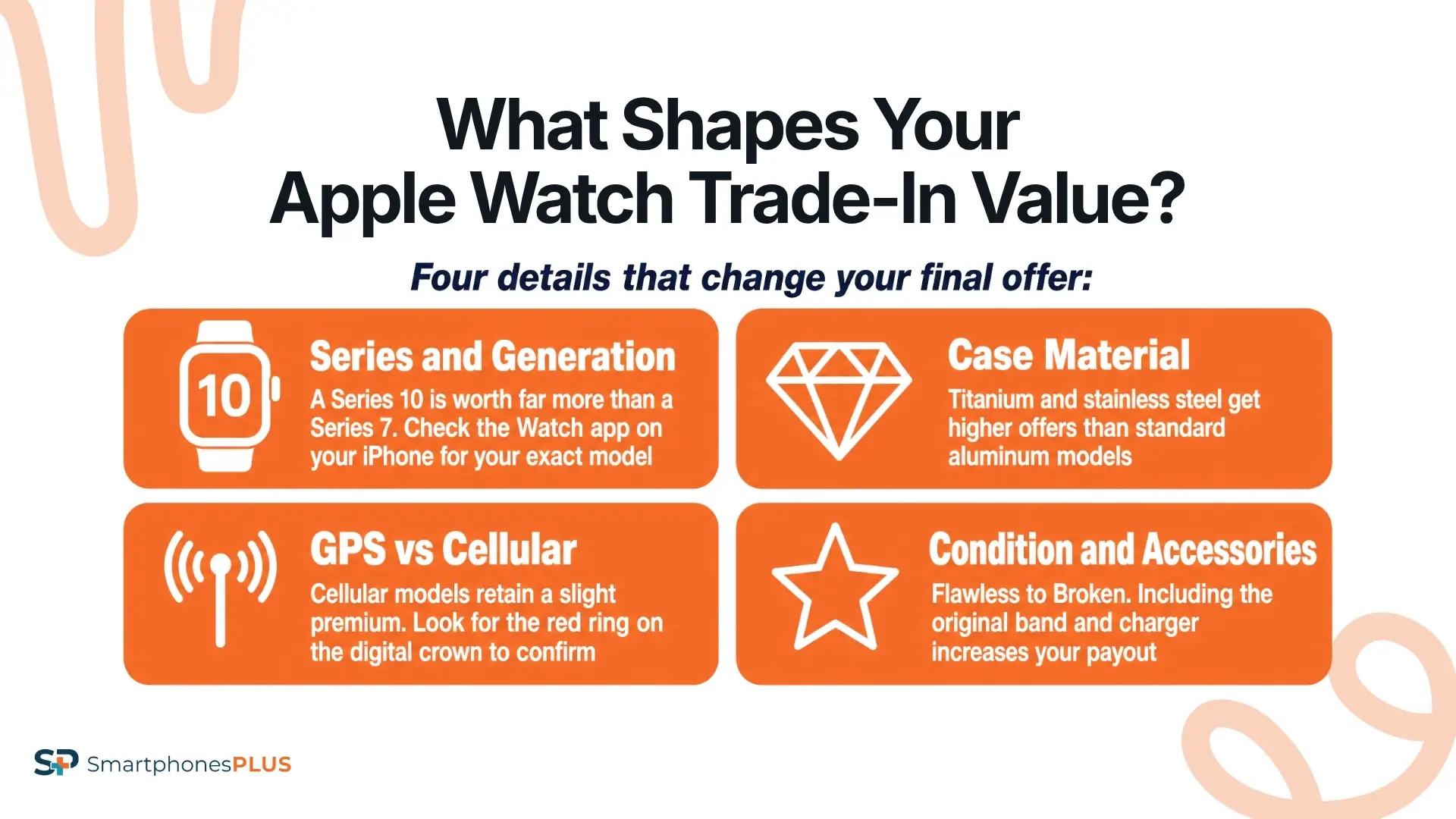 What Shapes Your Apple Watch Trade-in Value