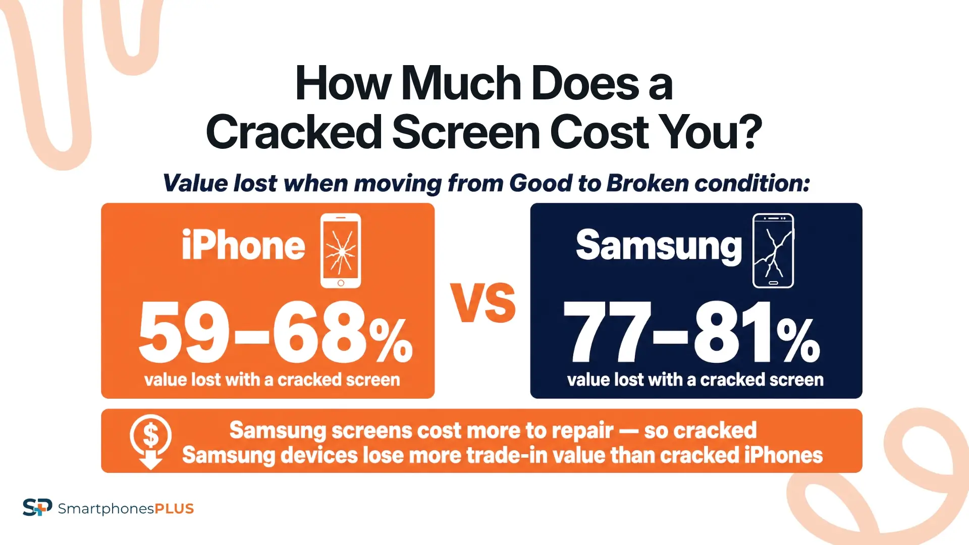 The Real Cost of a Cracked Screen