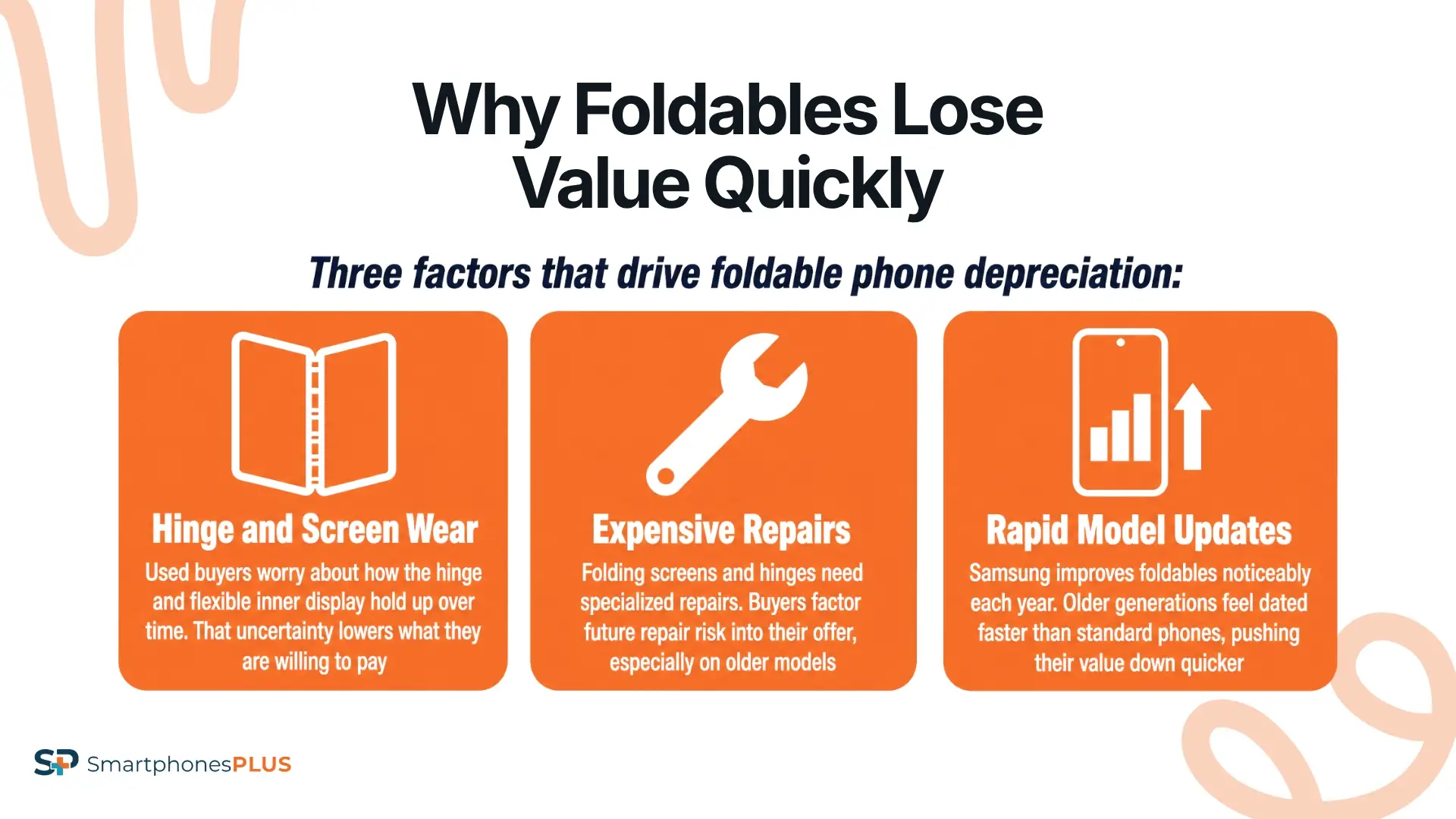Why Foldables Can Lose Value Quickly