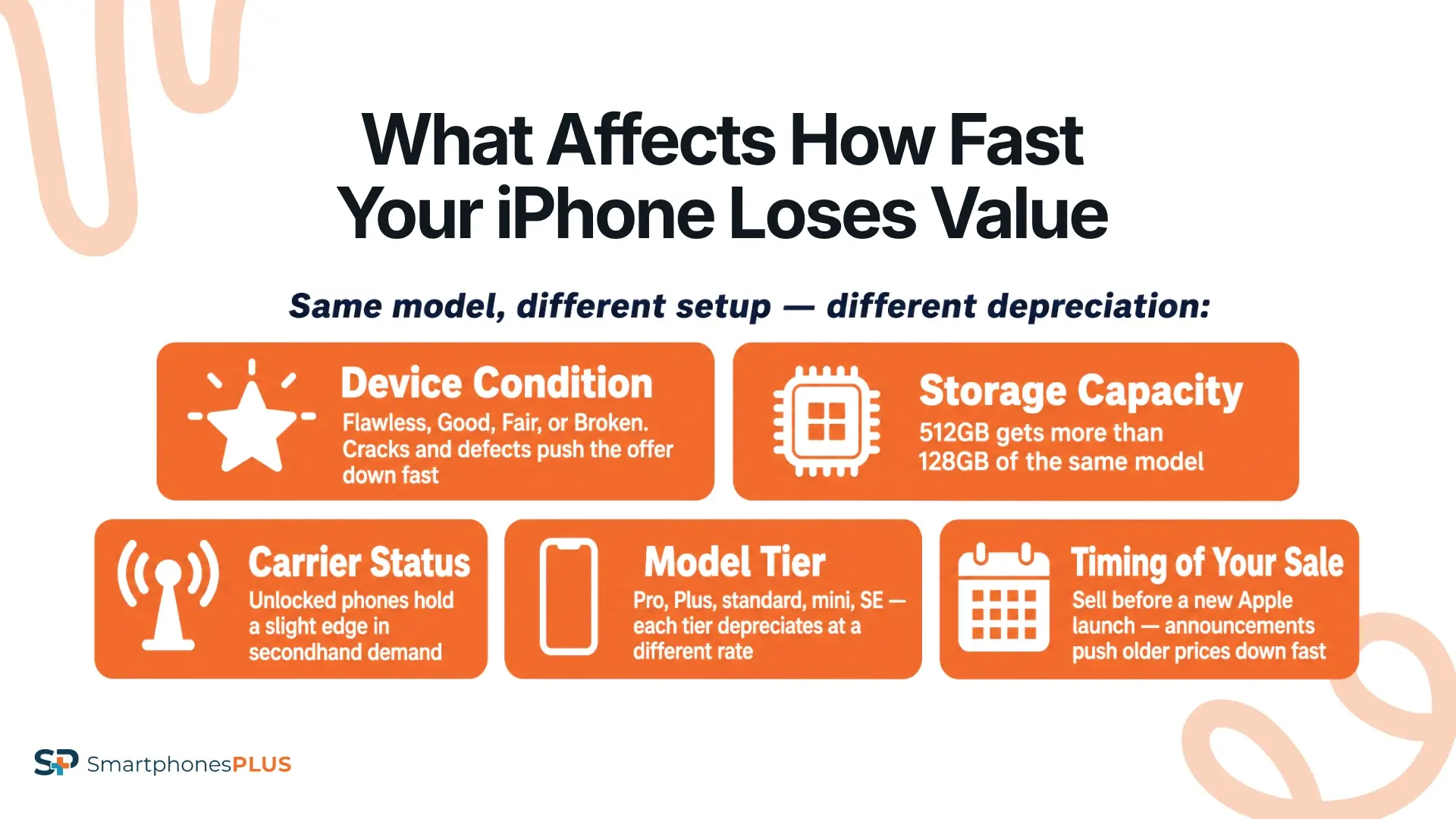 What Else Affects iPhone Depreciation