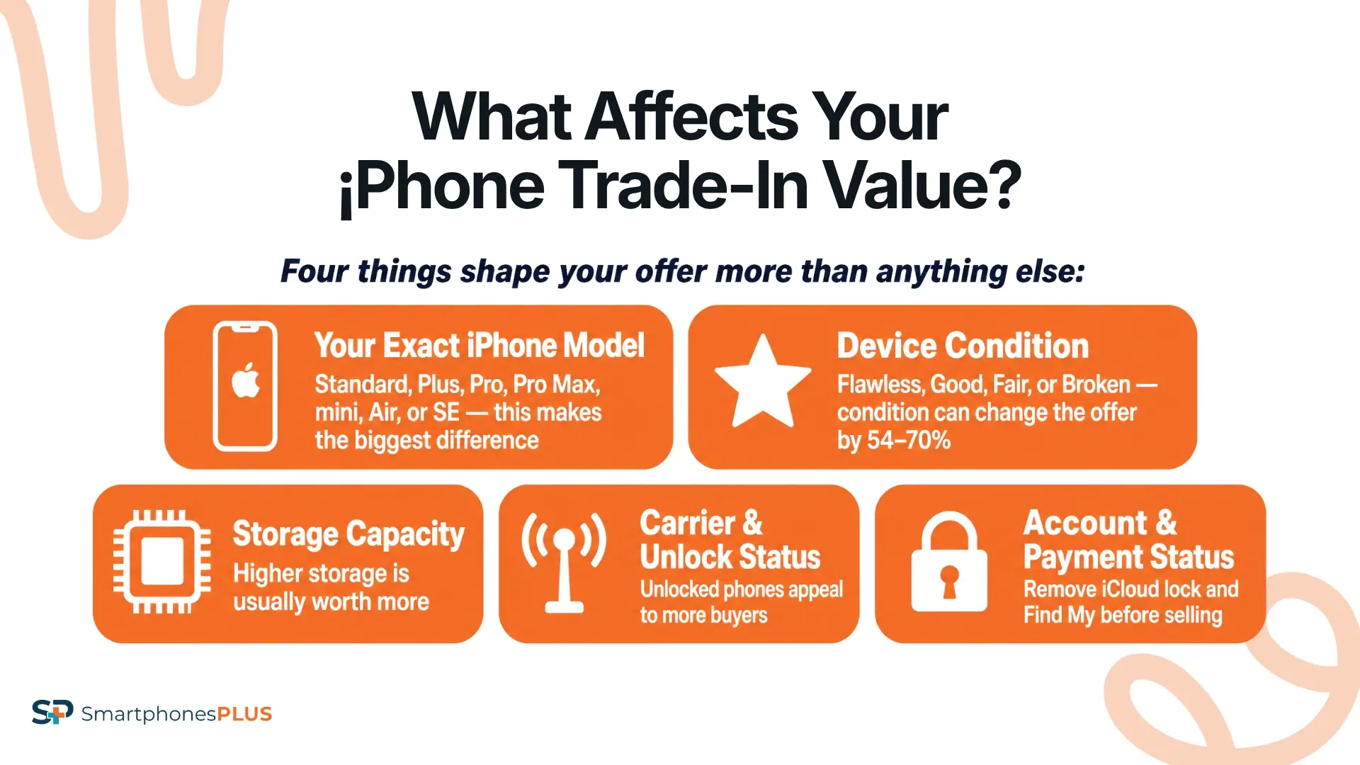 What Affects Your iPhone Trade-In Value?