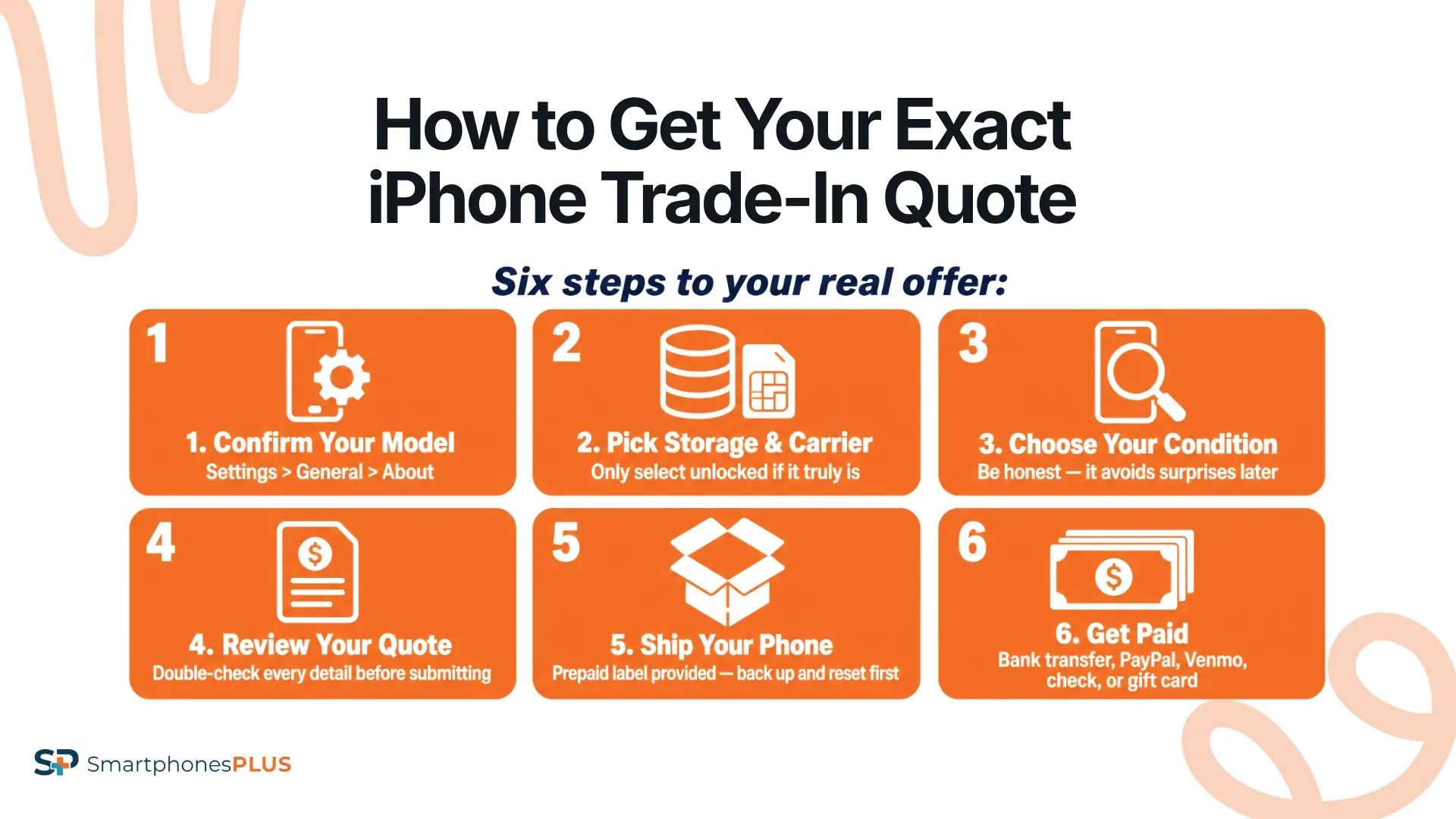 How to Check Your Exact Offer