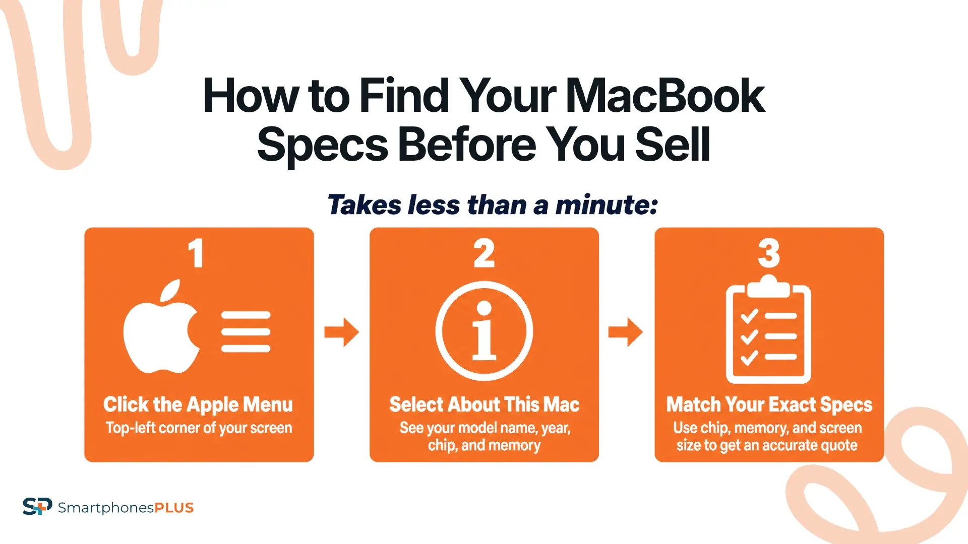 When to Sell Your MacBook