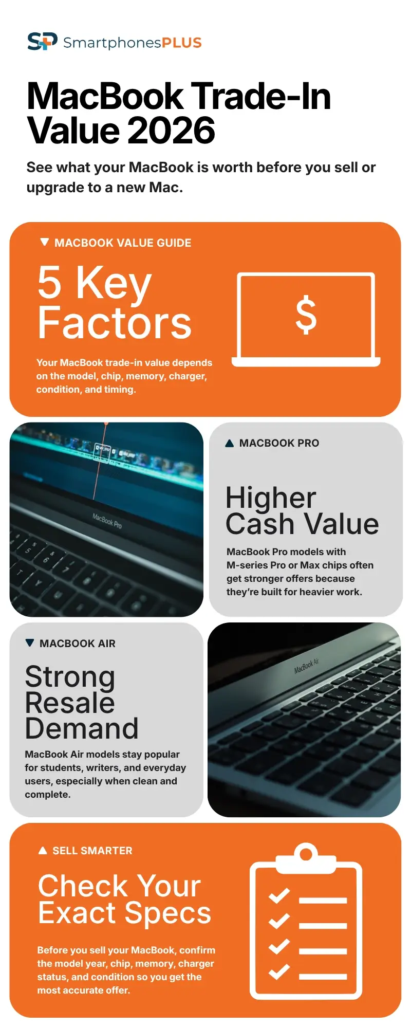 MacBook Trade In Value 2026