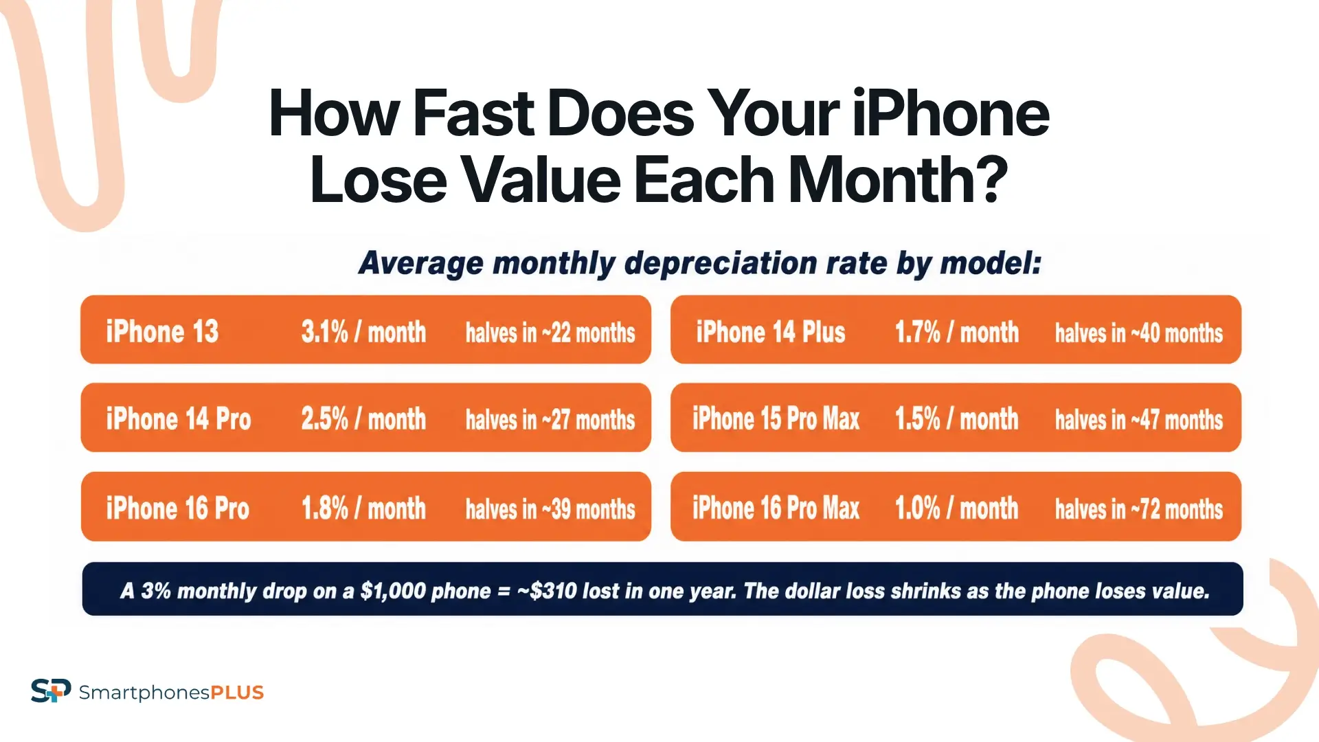 What the Monthly Numbers Mean