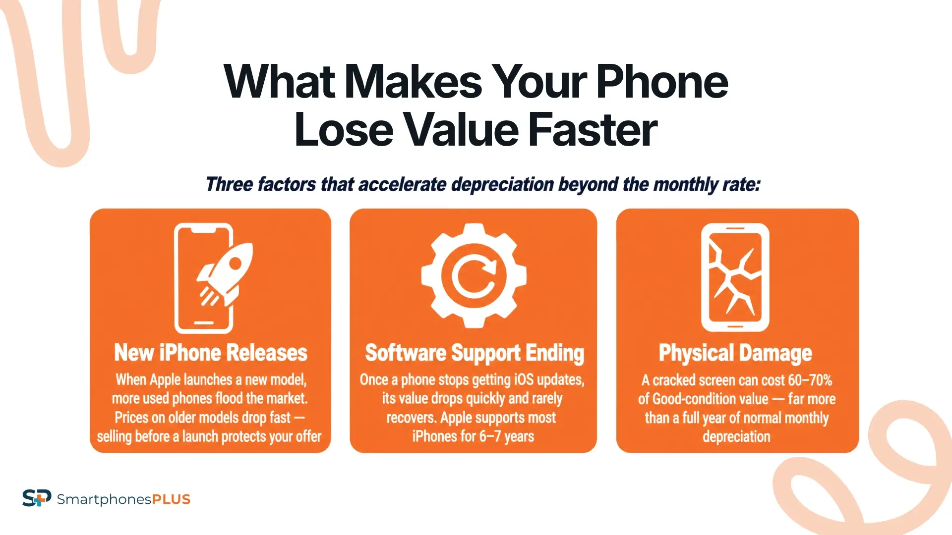 What Can Make the Value Drop Faster