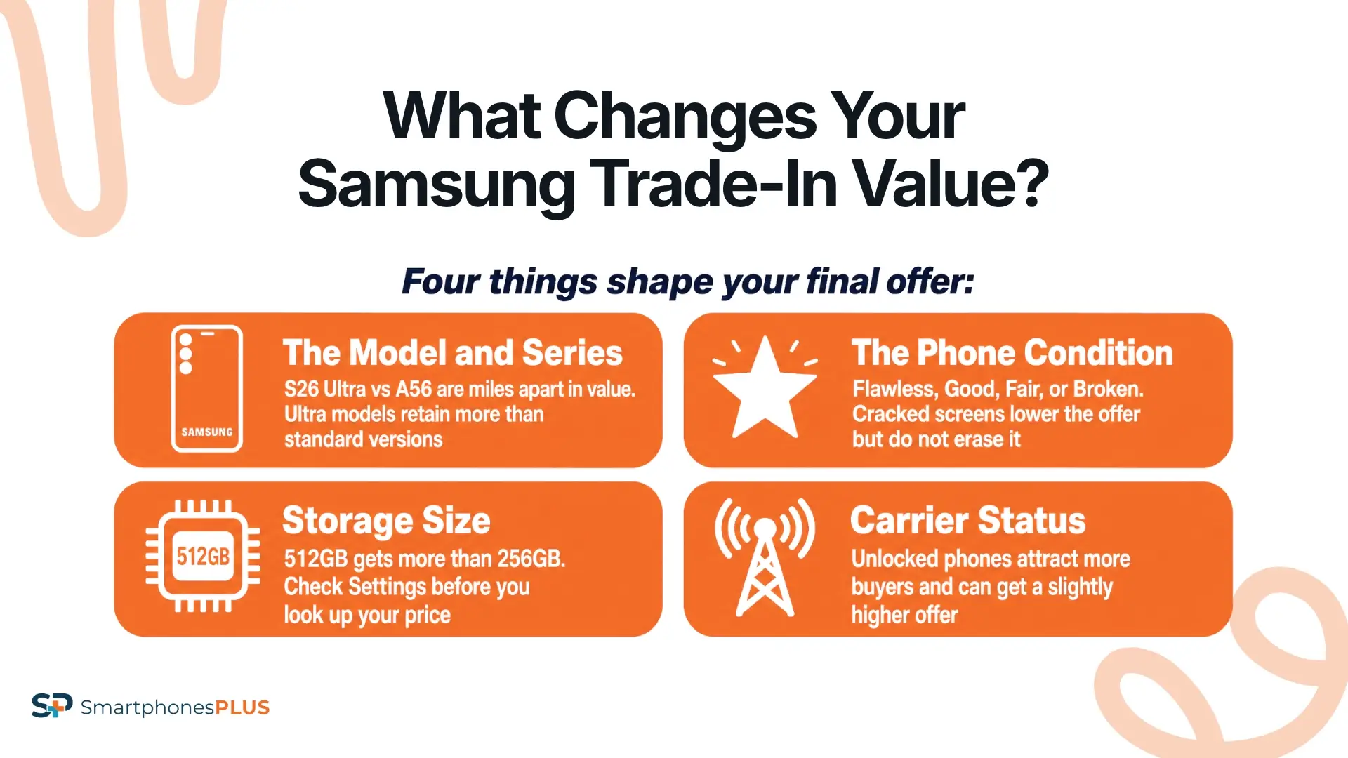 What Changes Your Samsung Galaxy Trade In Value