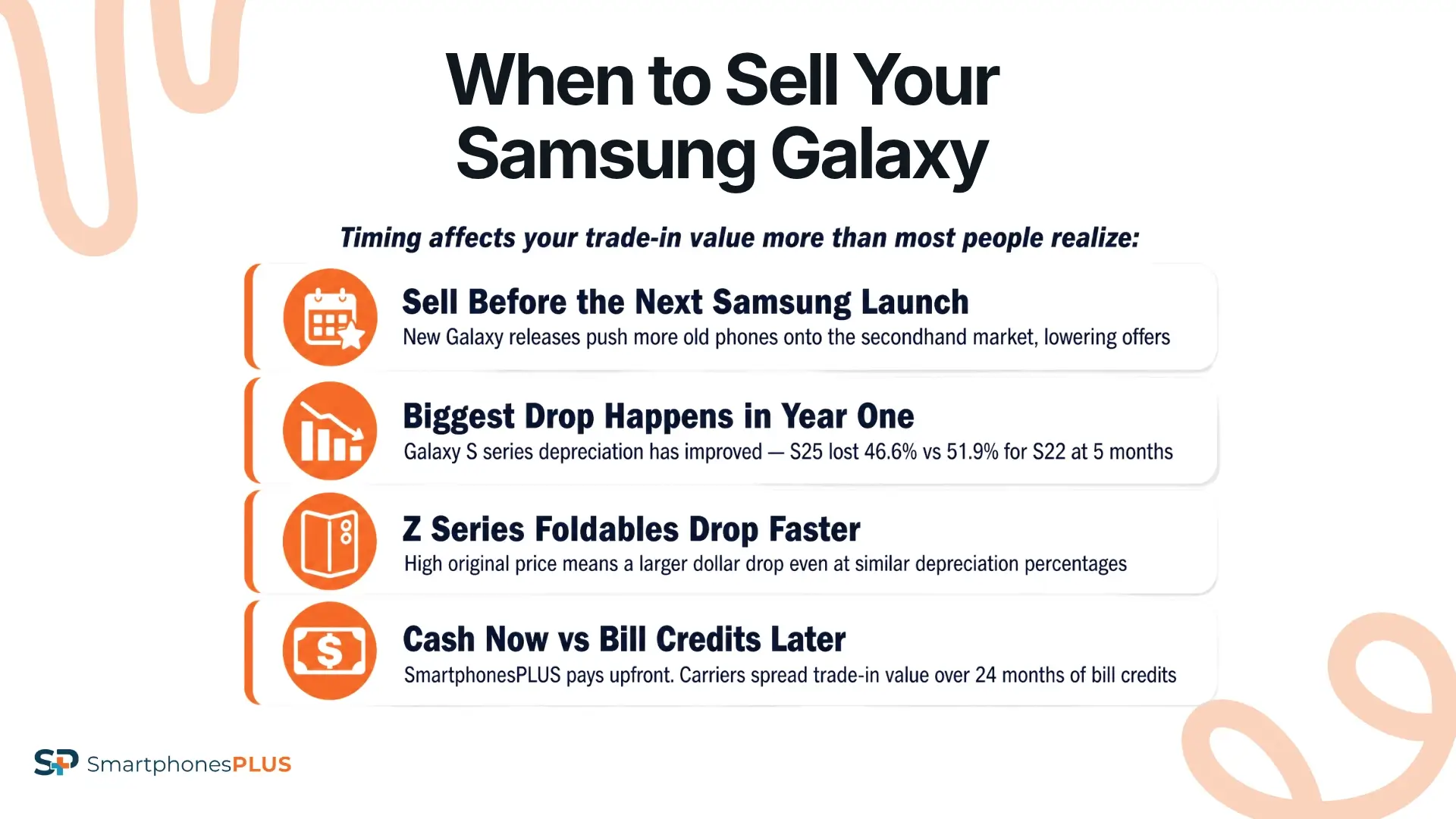 When to Check Your Offer