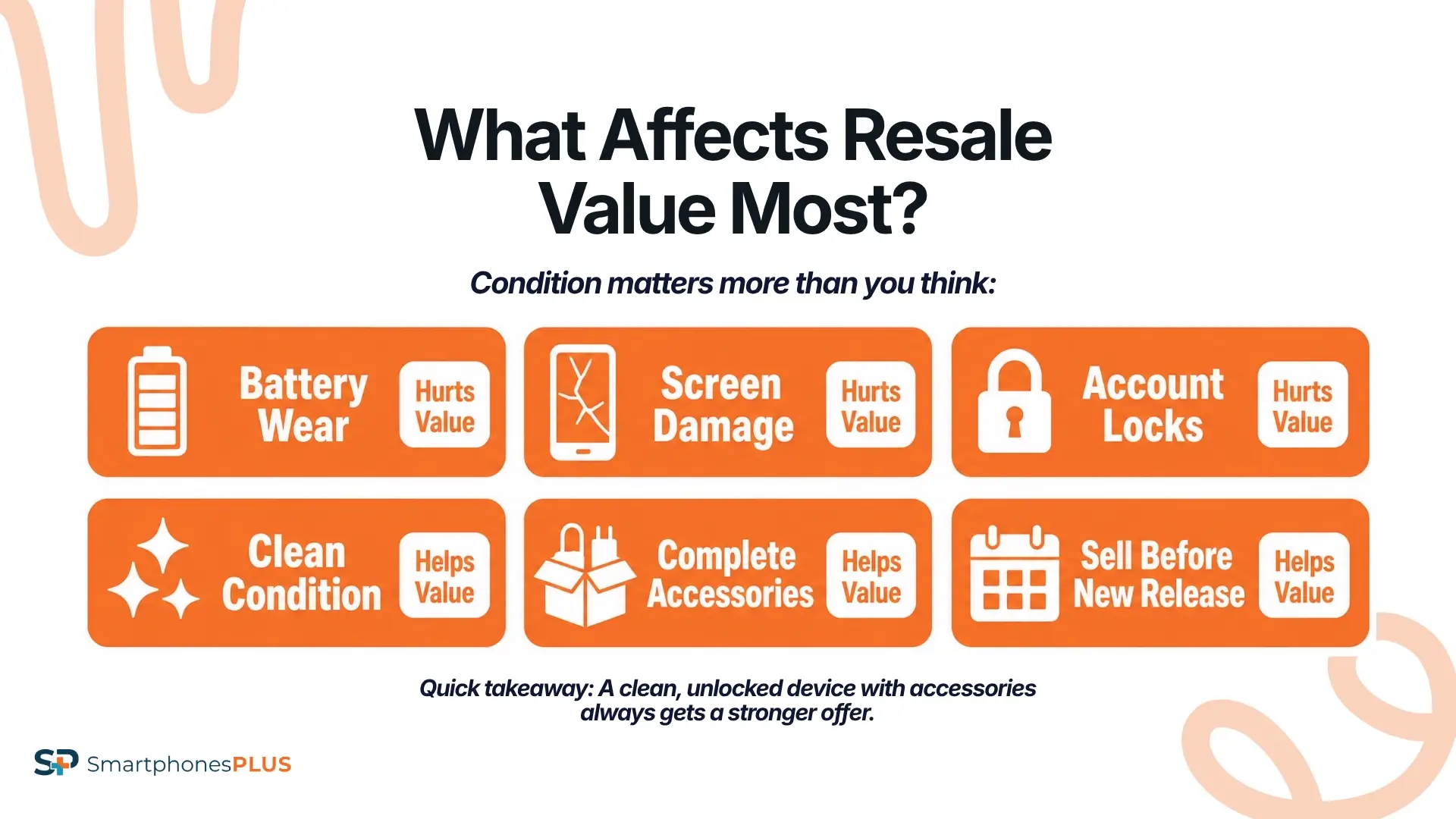 What Tablet Resale Value Reveals About Demand