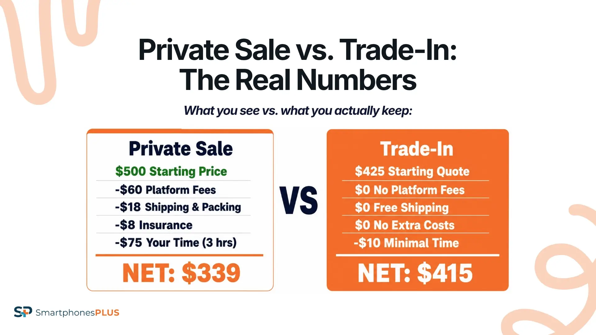 Is It Better to Trade In or Sell Privately?