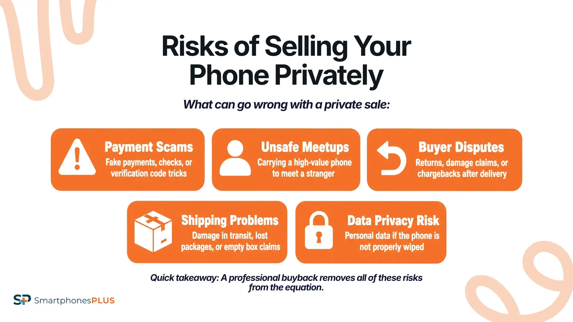 Selling to Strangers Adds Risk