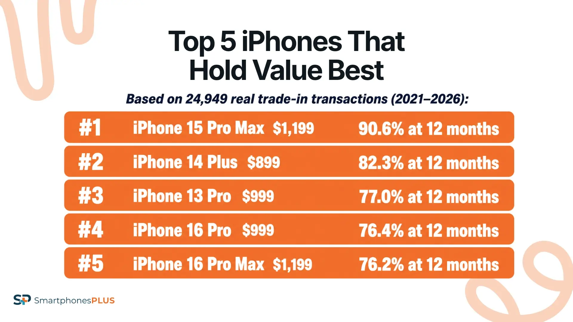 What the Top Five Tell Us
