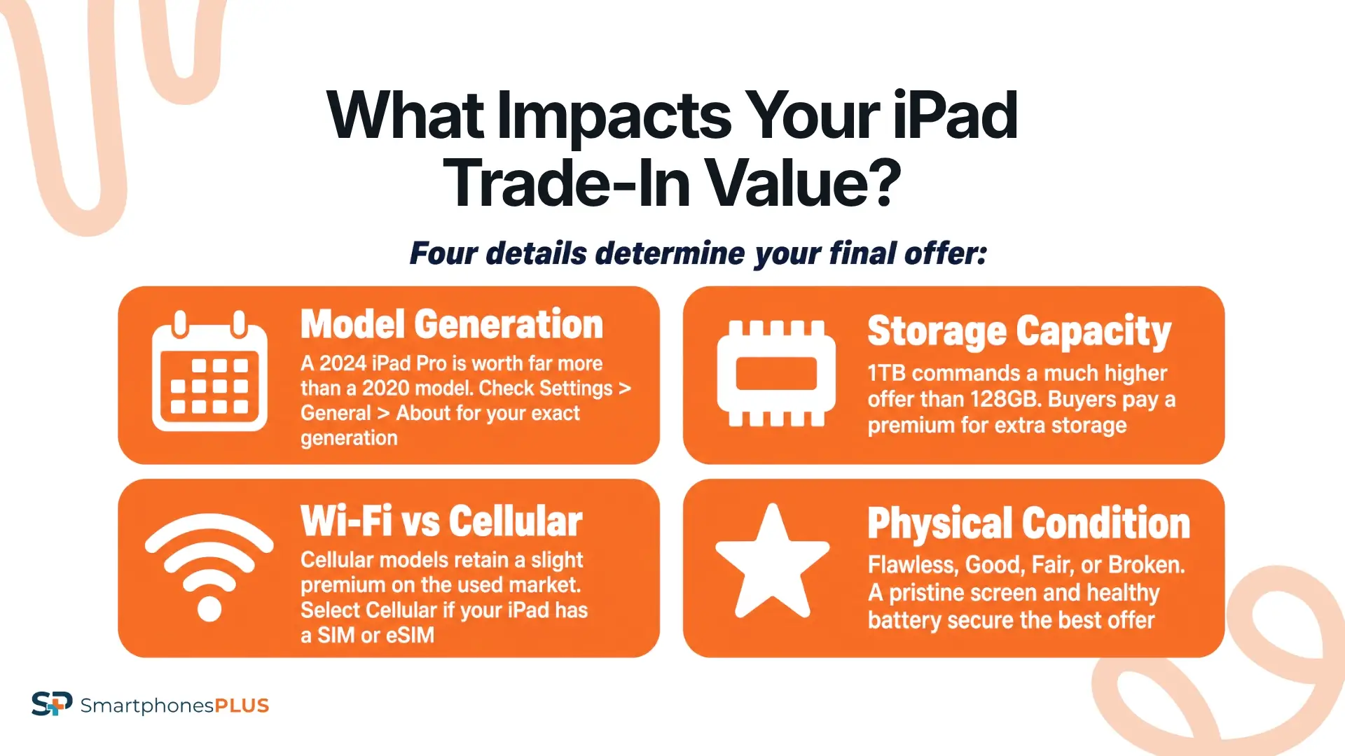 What Impacts Your iPad Trade-In Value