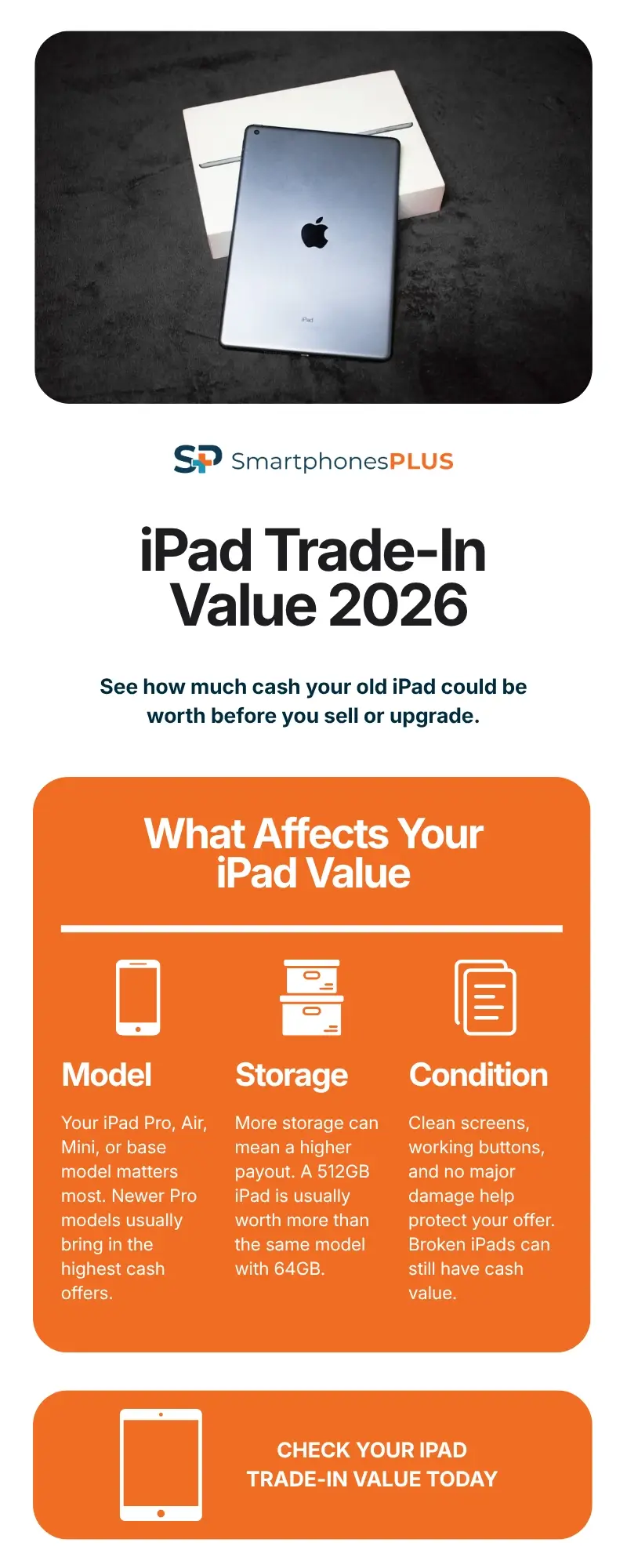 iPad Trade-In Value 2026