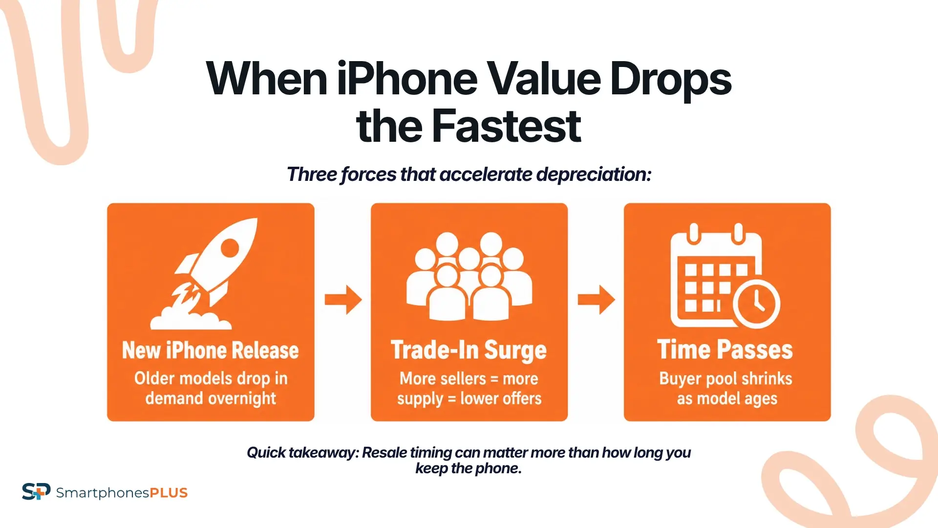 Why Waiting Longer Can Feel Cheaper Than It Is