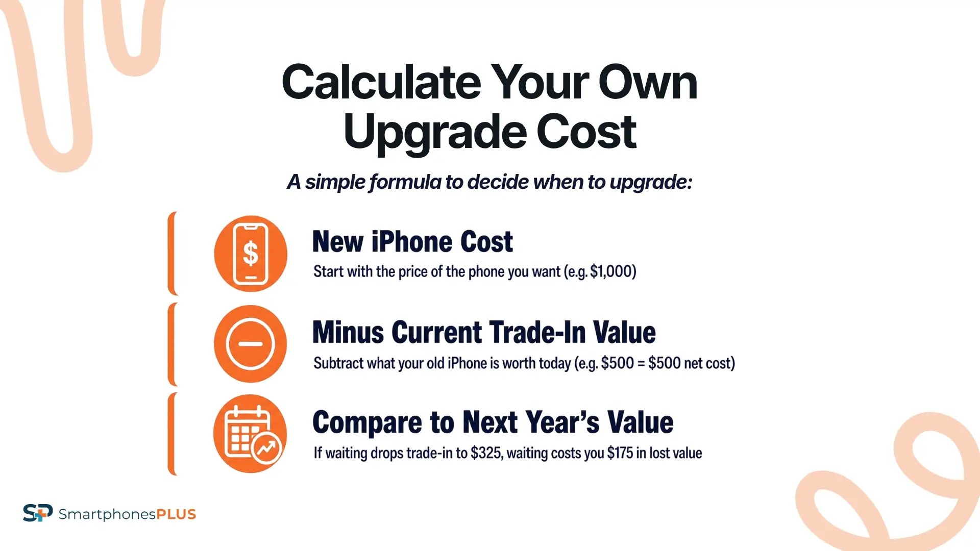 How to Calculate Your Own Upgrade Cost