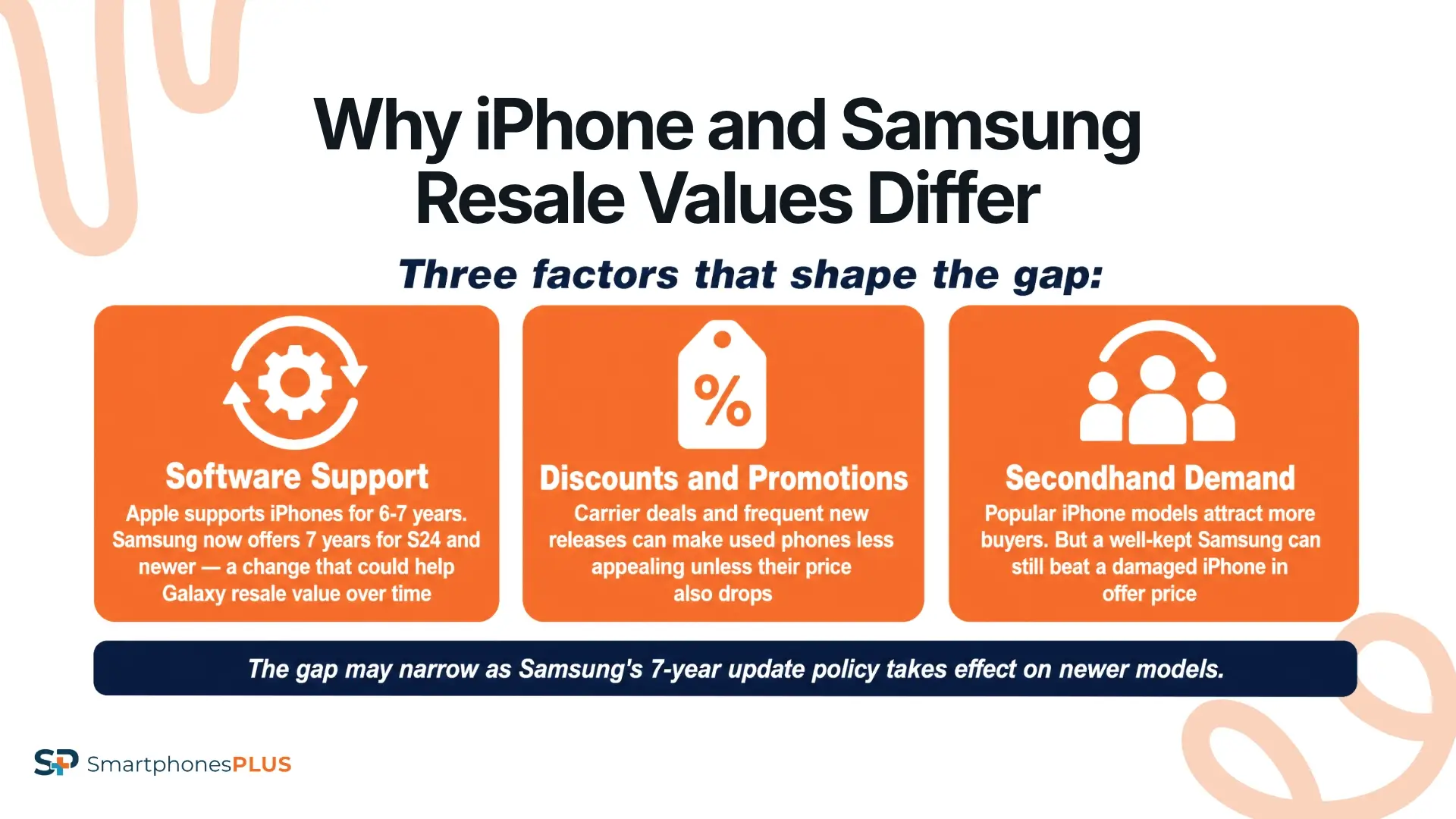 Why iPhone vs Samsung Resale Value Can Differ