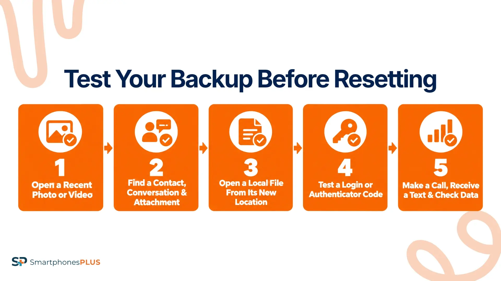 How Can You Verify the Backup Worked?