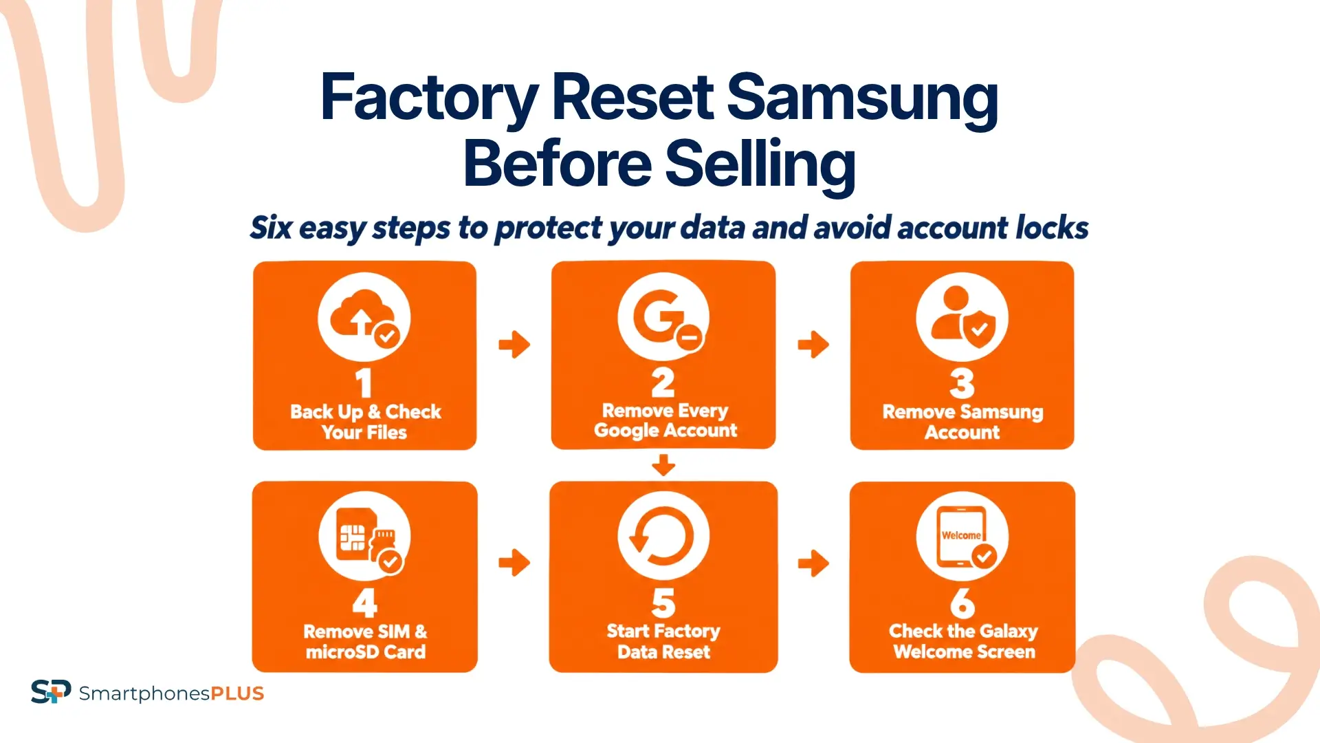 How to Factory Reset Samsung Before Selling