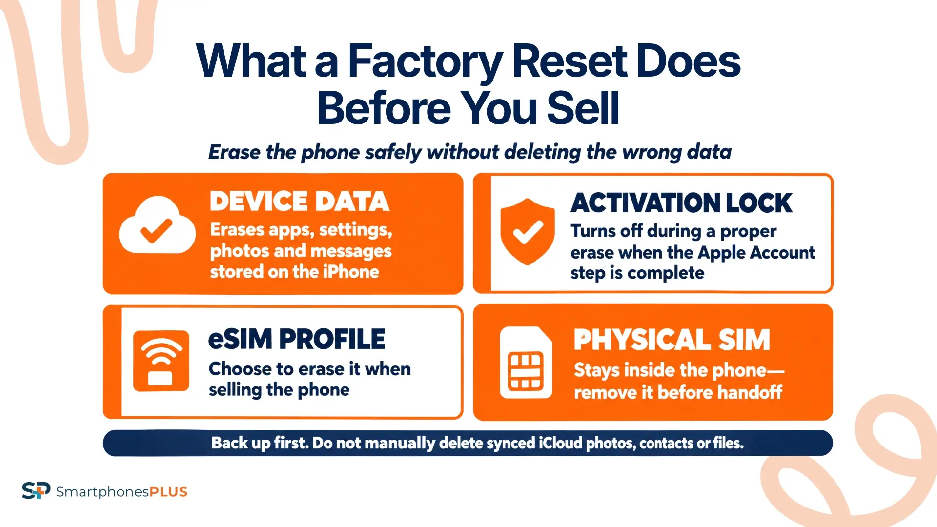 What Does an iPhone Factory Reset Erase?