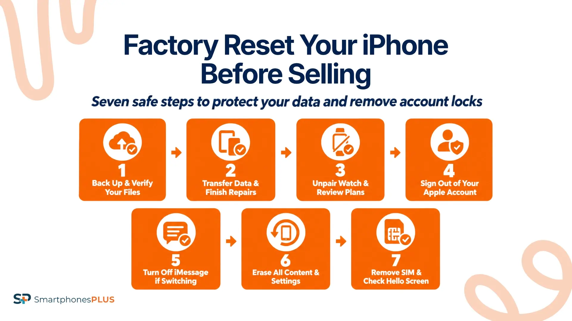 How to Factory Reset iPhone Before Selling