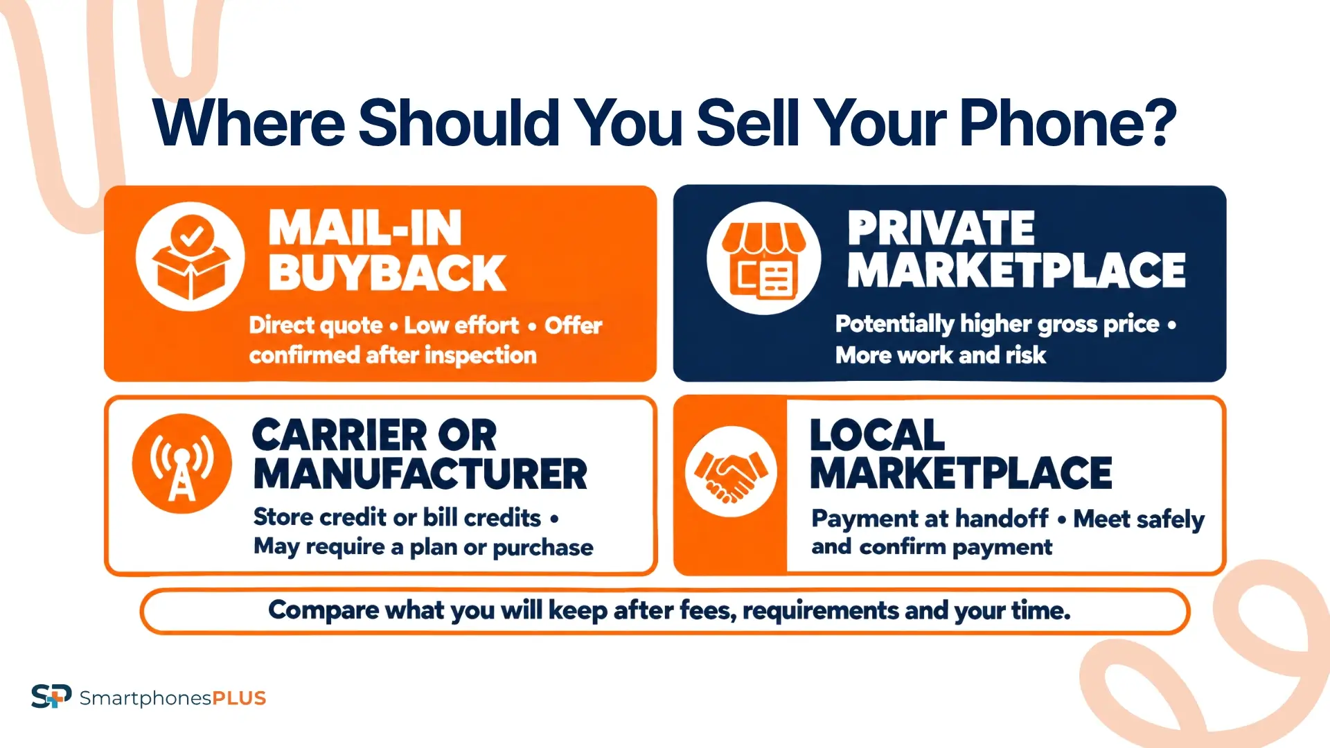 Where Should You Sell Your Phone?