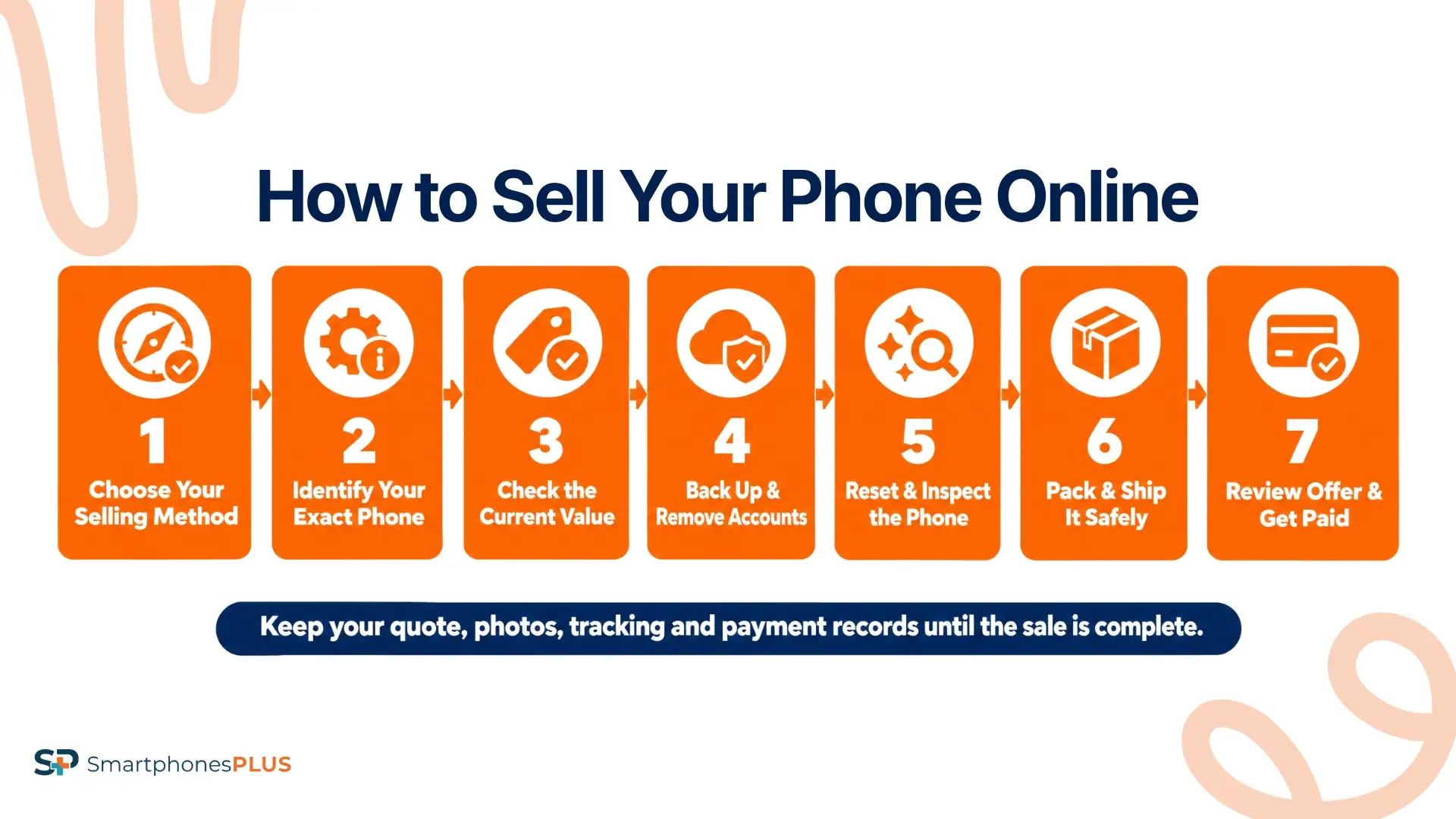 How to Sell Your Phone Online in Seven Steps