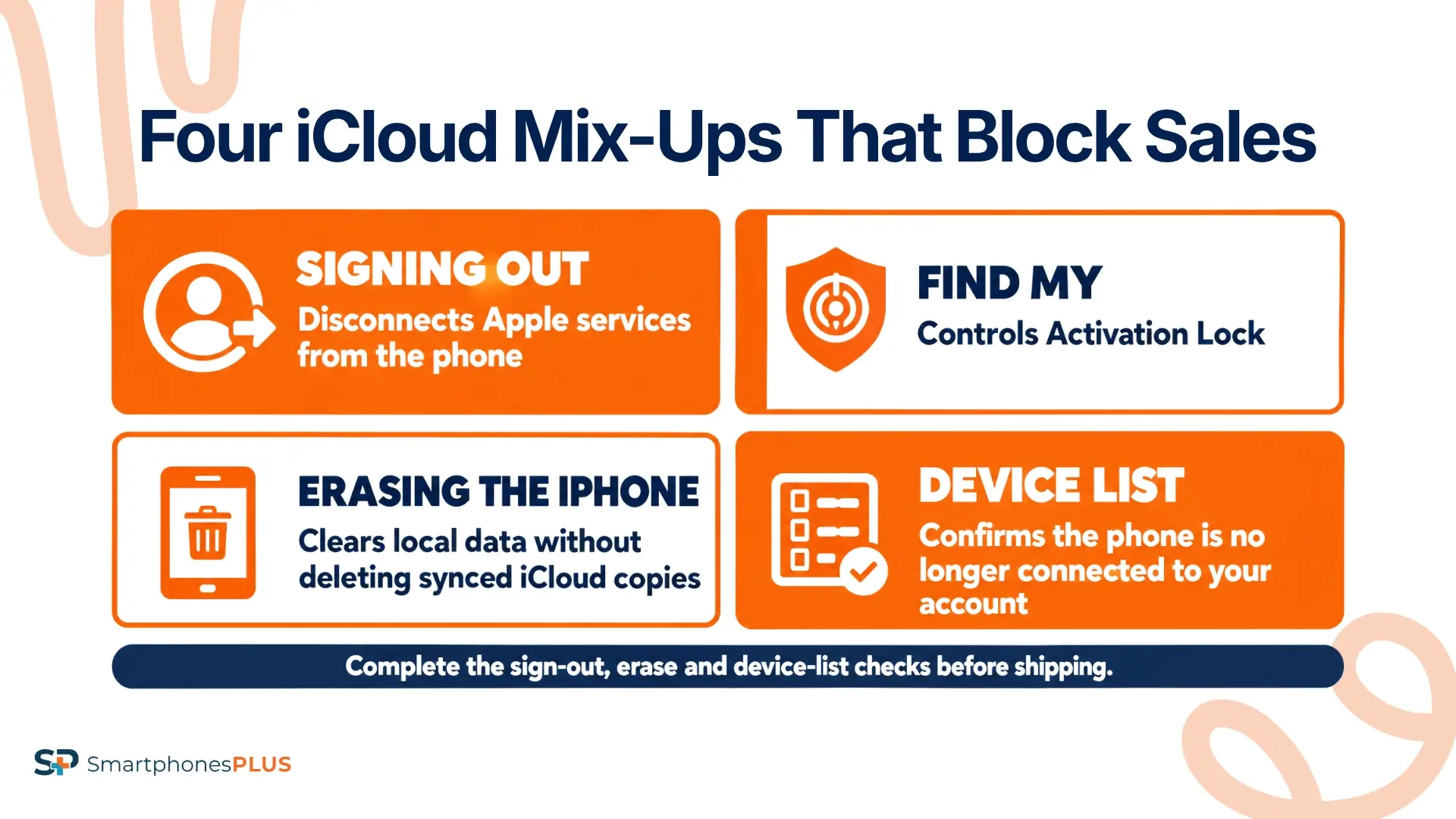 Four iCloud Mix-Ups That Block Sales